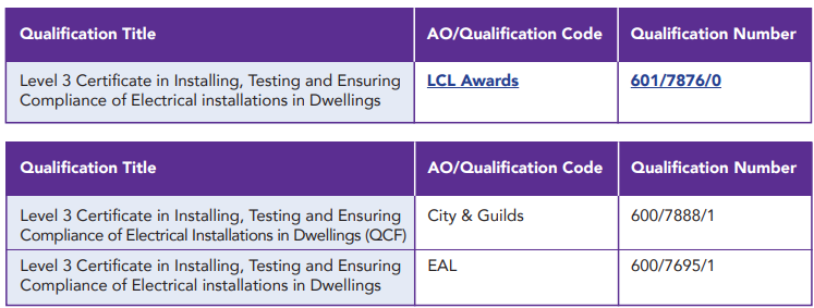electrician plus table 3
